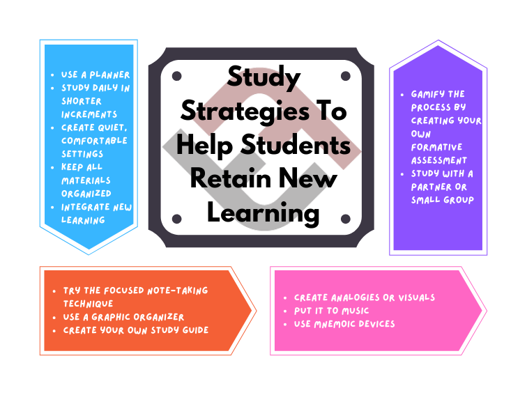 study strategies to help students retain new learning